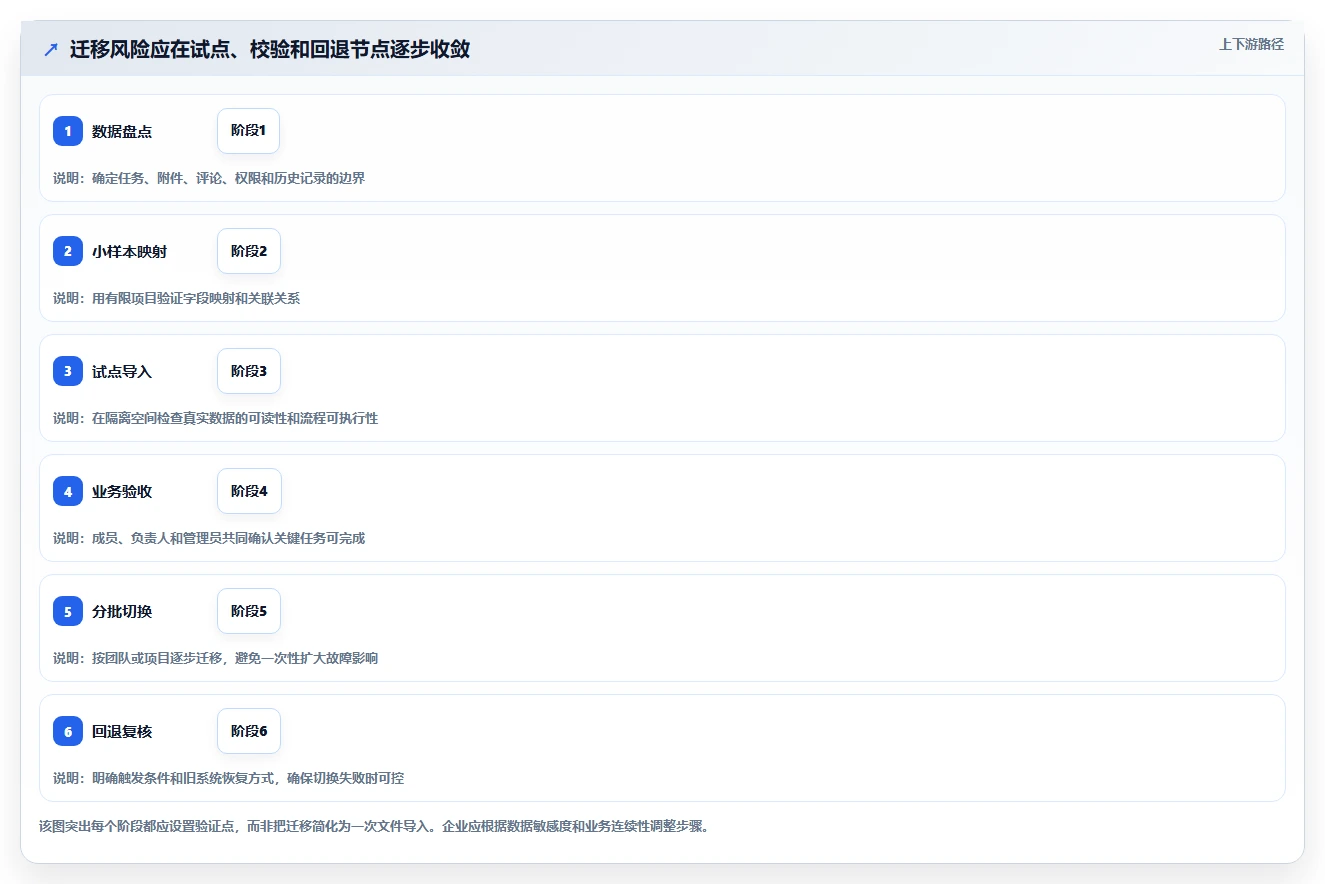 易上手的 Jira 替代软件哪个使用体验好？2026年选型与实操测评