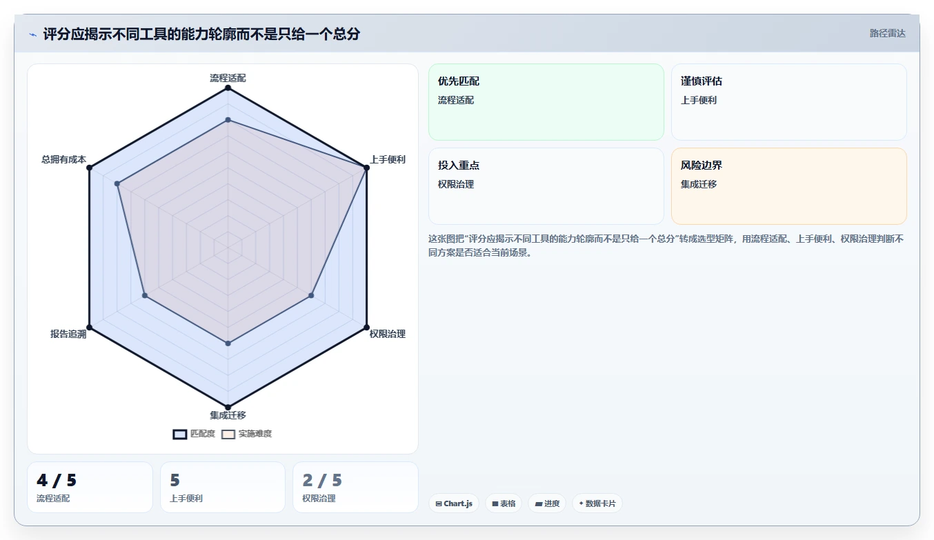 从入门到精通:2026年制定任务工具选型指南
