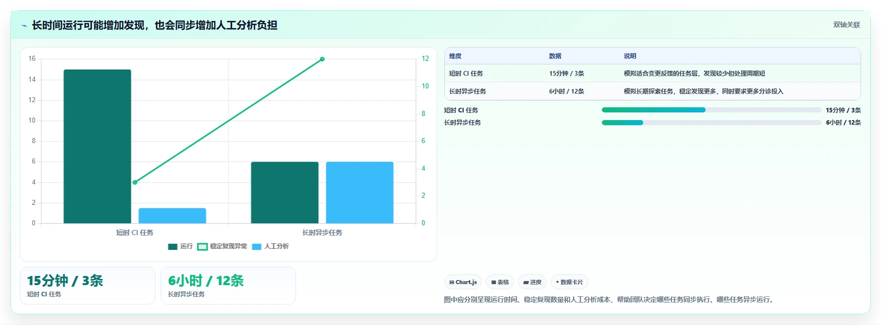 选对工具事半功倍:2026年最值得投资的5大飞蛾测试管理软件