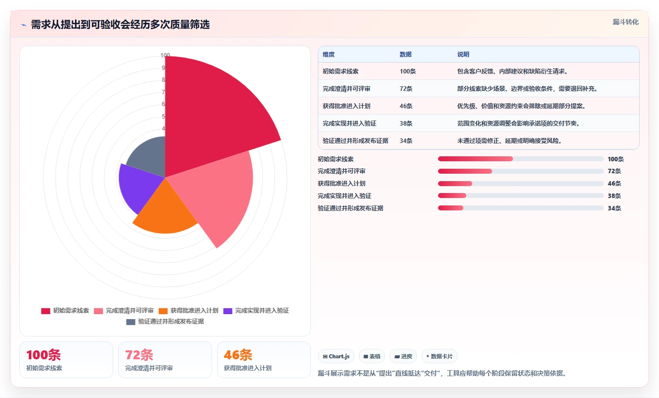 2026年必备:8款顶级软件需求分析管理工具全面对比