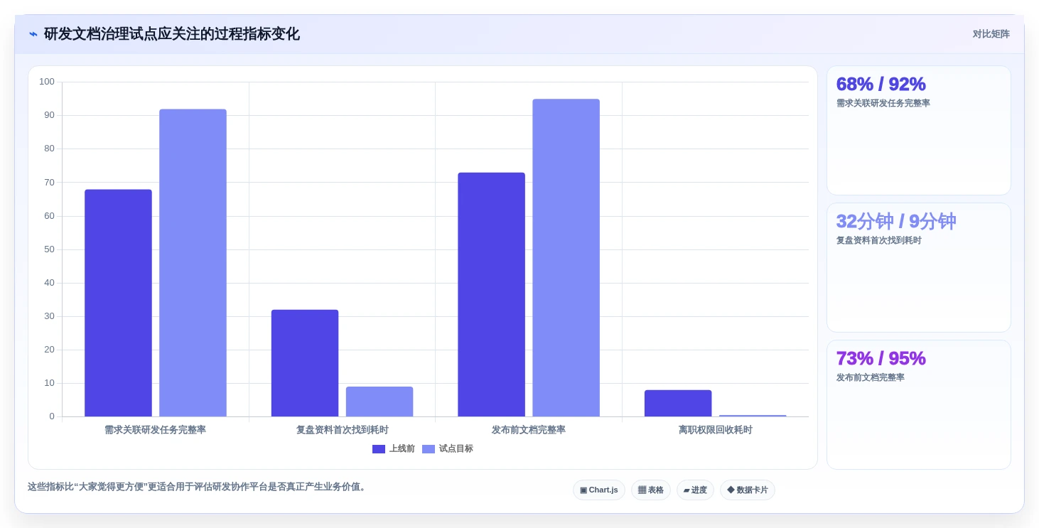 2026年效率之选:6款顶级辞达文档协作系统全面对比
