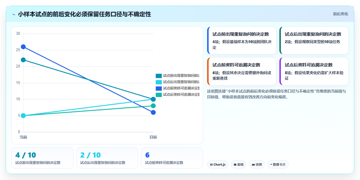 远程办公新标准:2026年不可错过的5款同步协作工具
