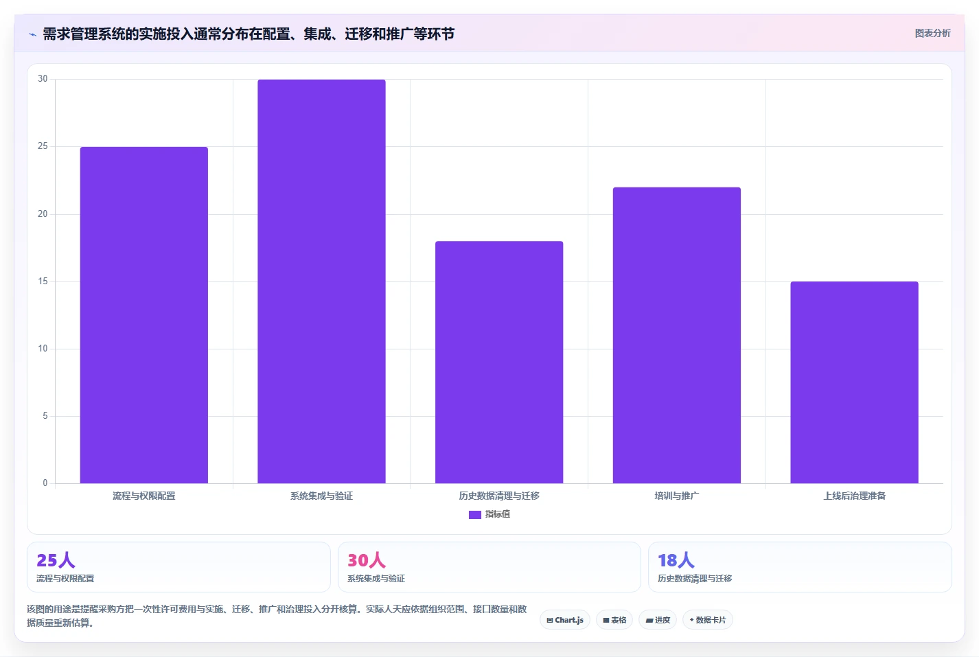 2026年适合大型企业的需求管理系统哪个好用?深度测评与选型指南
