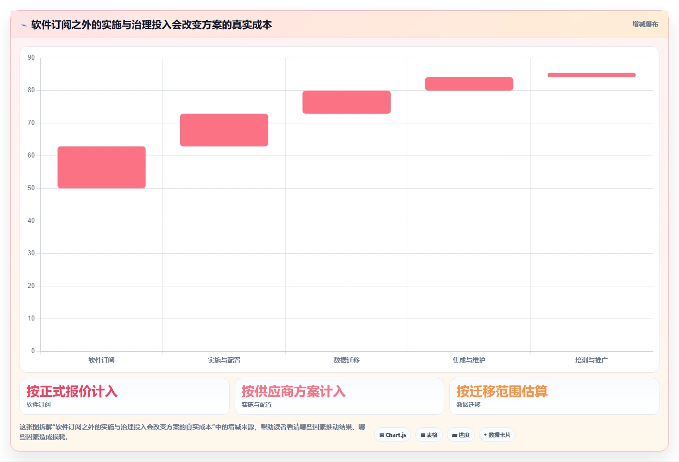 2026年企业工时进度联动软件选型指南:6款主流平台深度评测