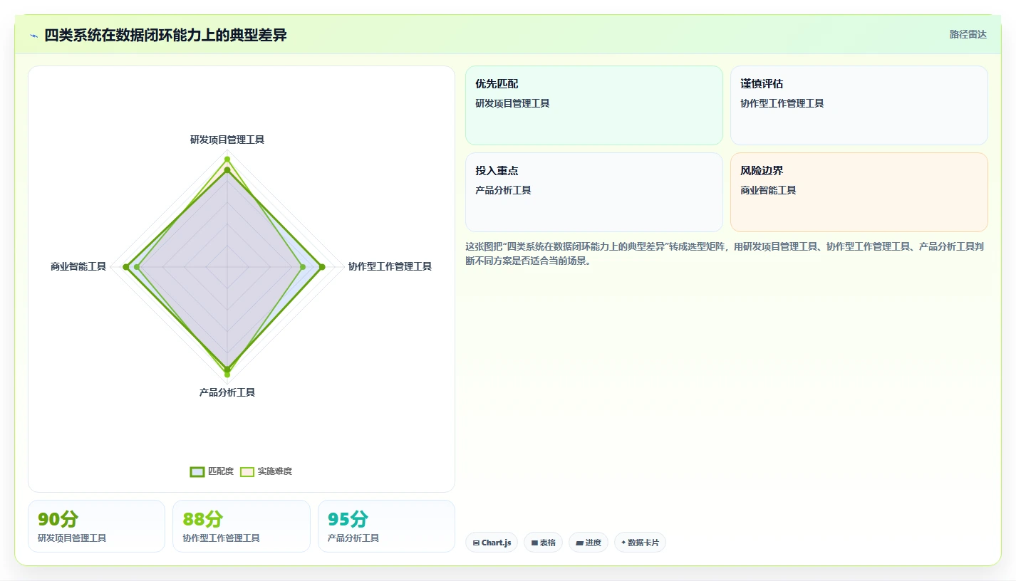 数据可视化产品管理系统有哪些？2026年主流工具对比与选型清单