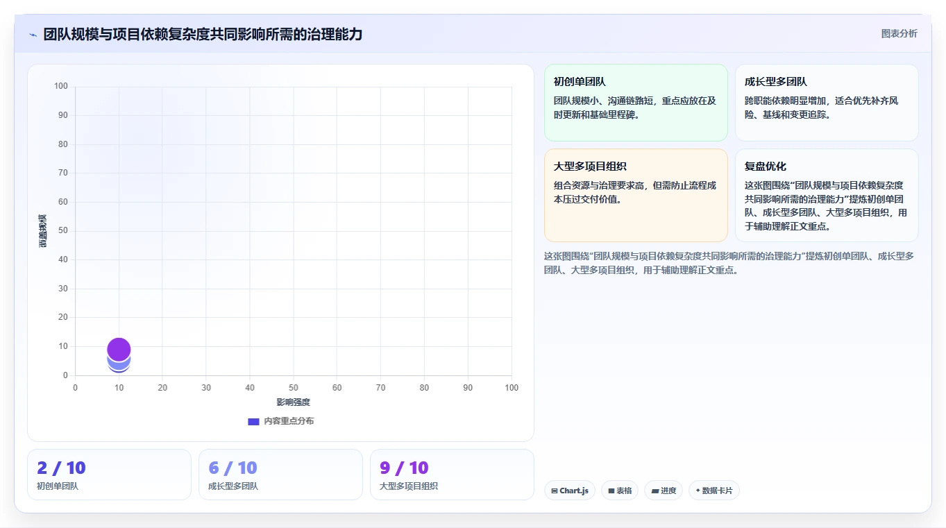 从初创到大企：2026年如何选择最适合的项目进度的软件？