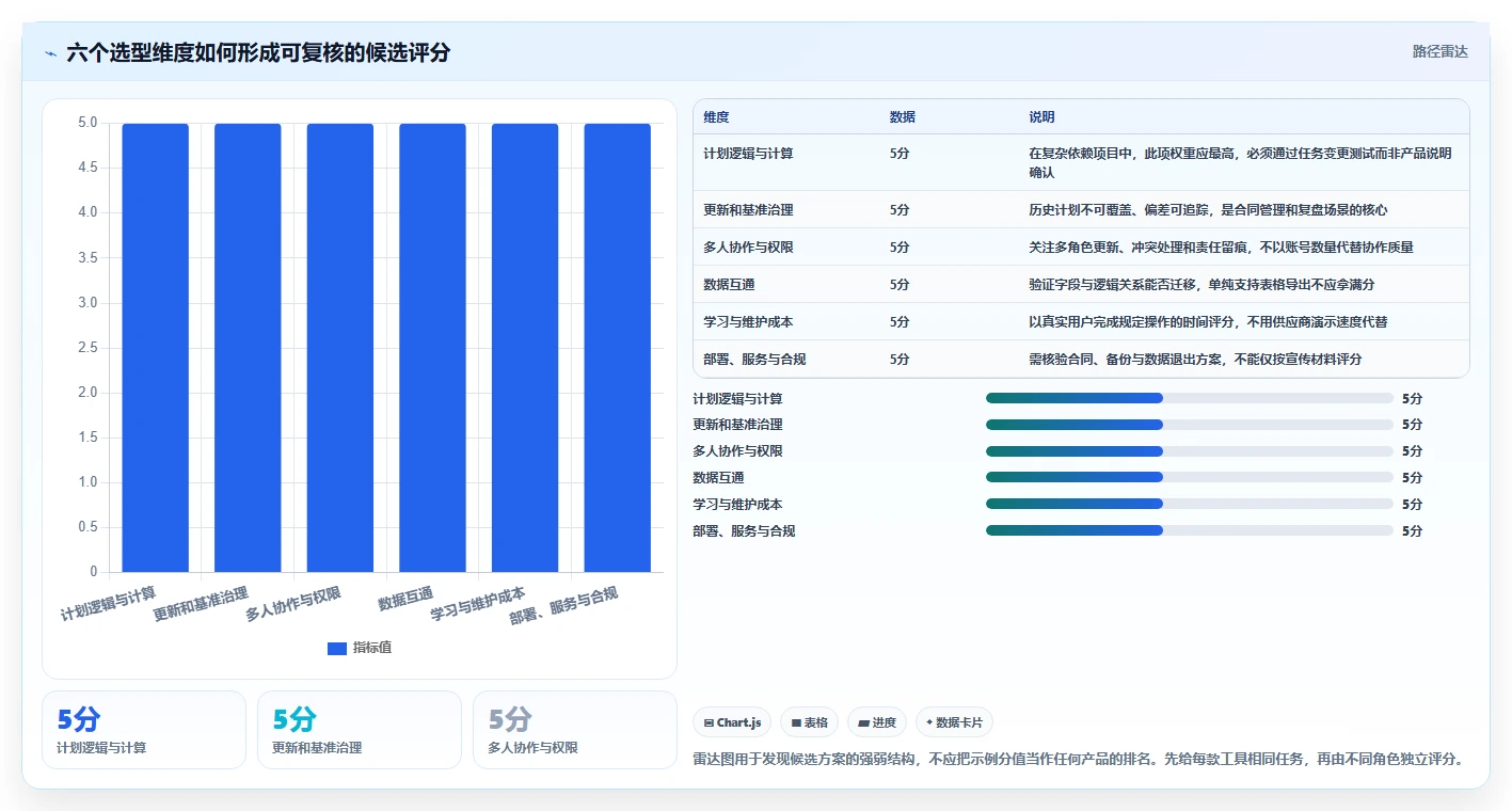 项目经理必读:2026年海文进度计划编制软件选型指南 - 6款工具深度分析
