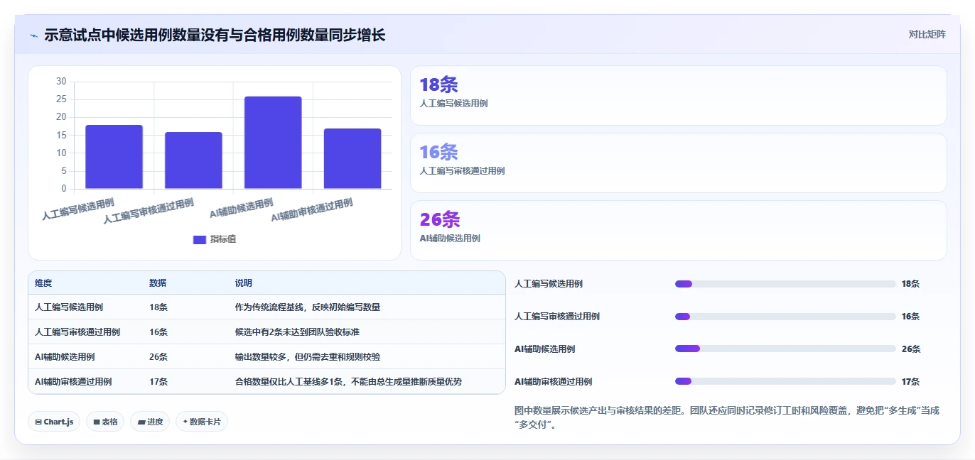 2026年效率革命：6大集成LLM的测试用例生成工具全面对比