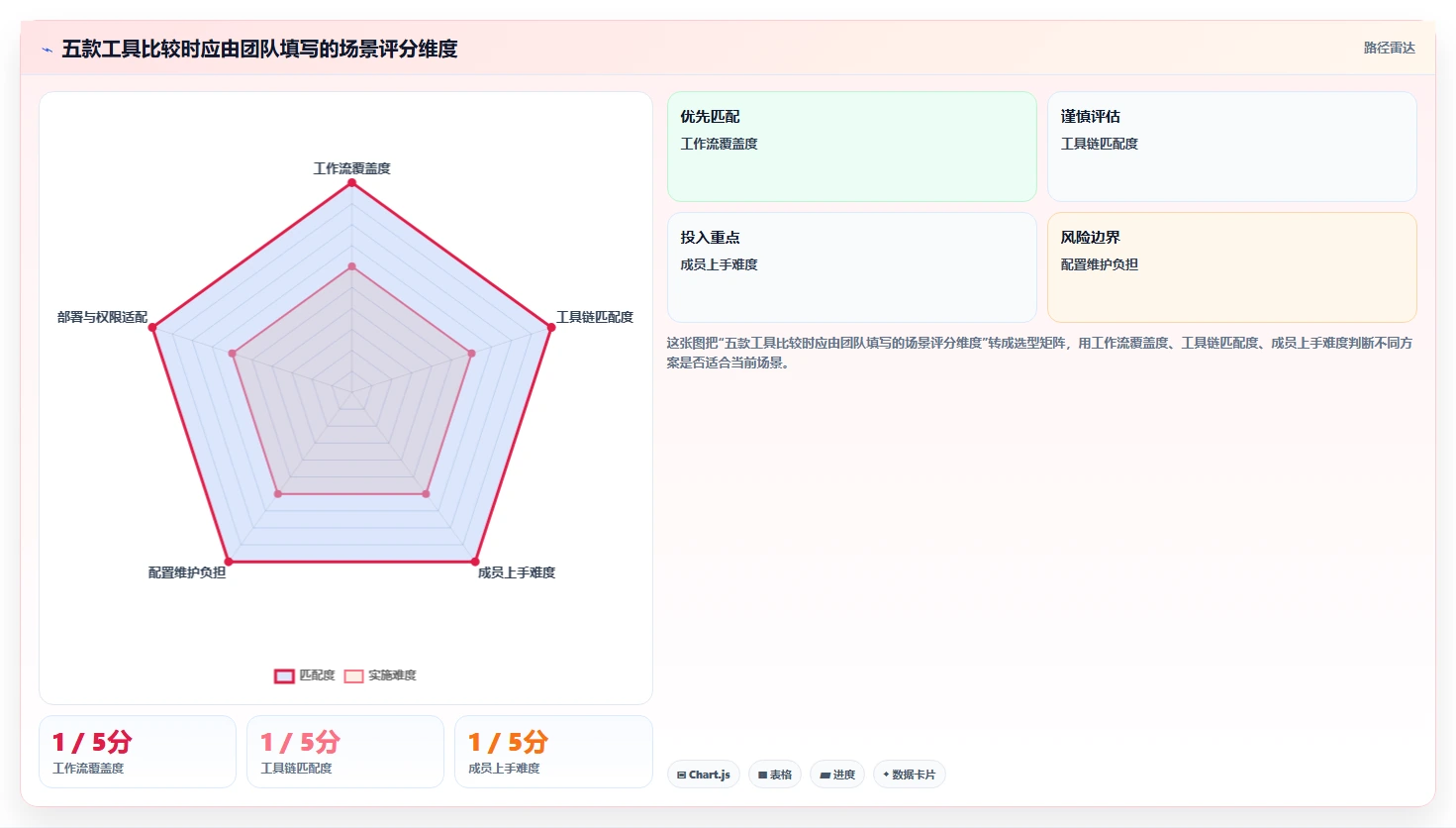 看板分类工具大比拼:2026年最适合研发团队的5款精选