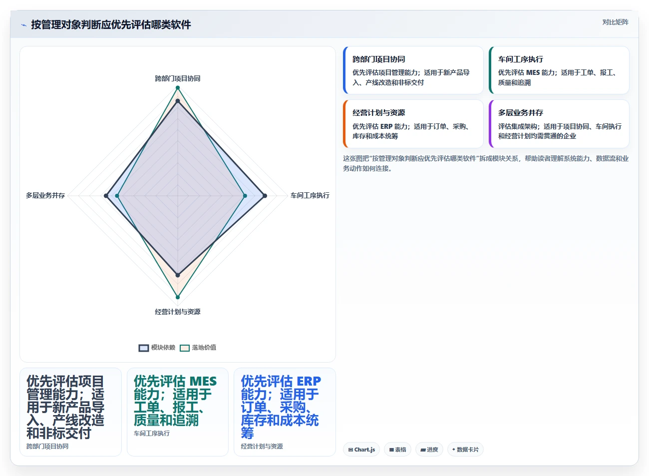 如何选择适合你的生产项目管理软件？2026年最新选型指南