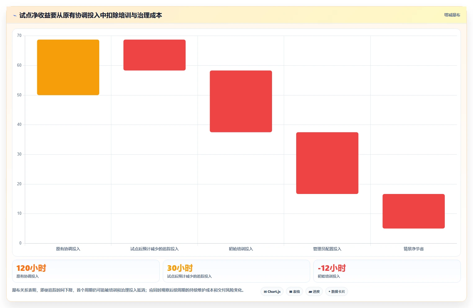 提升团队生产力：2026年7款热门计划时间管理软件全面评测