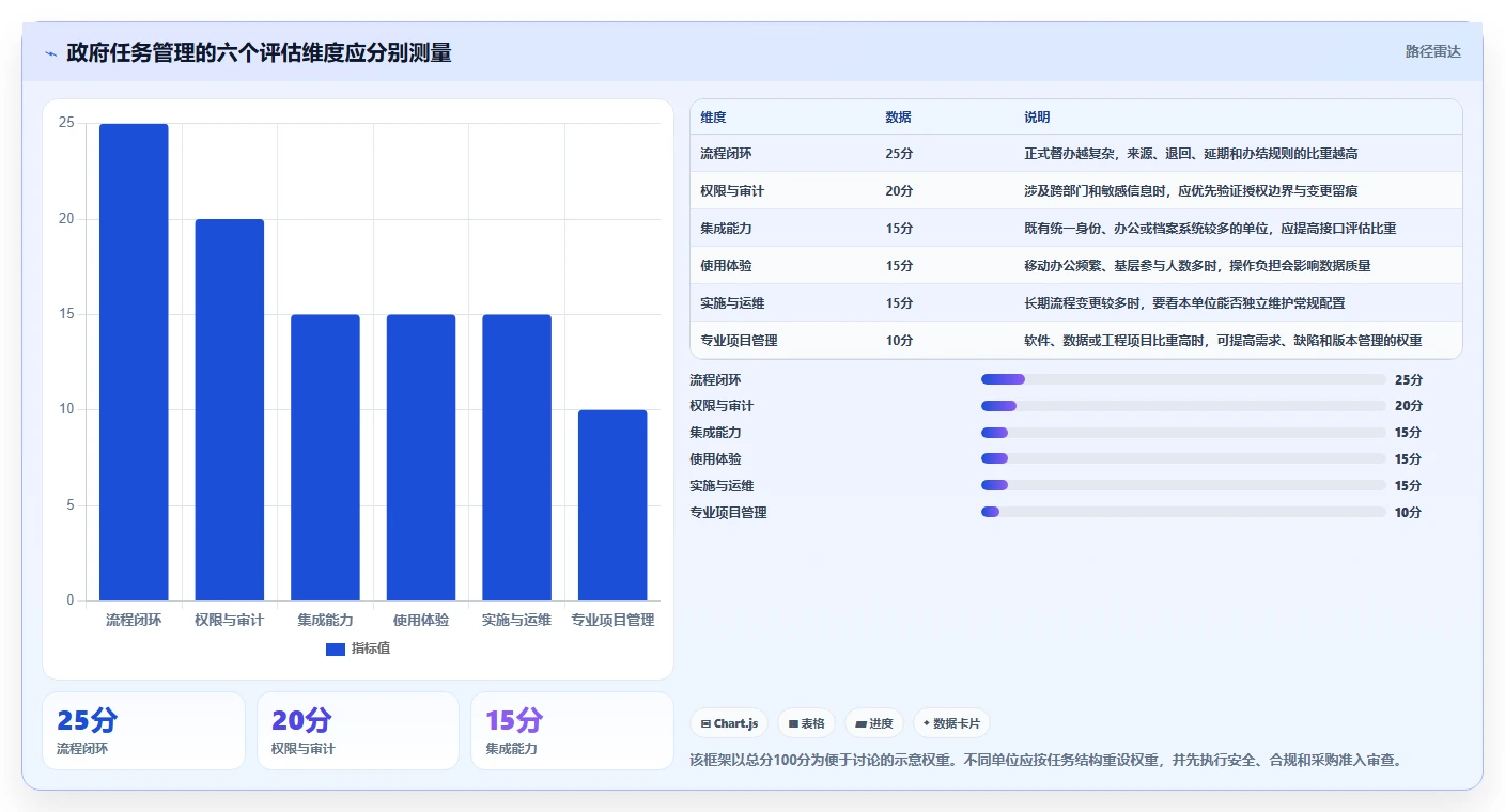 2026年政府任务管理系统大盘点：6款提升效率的顶级工具