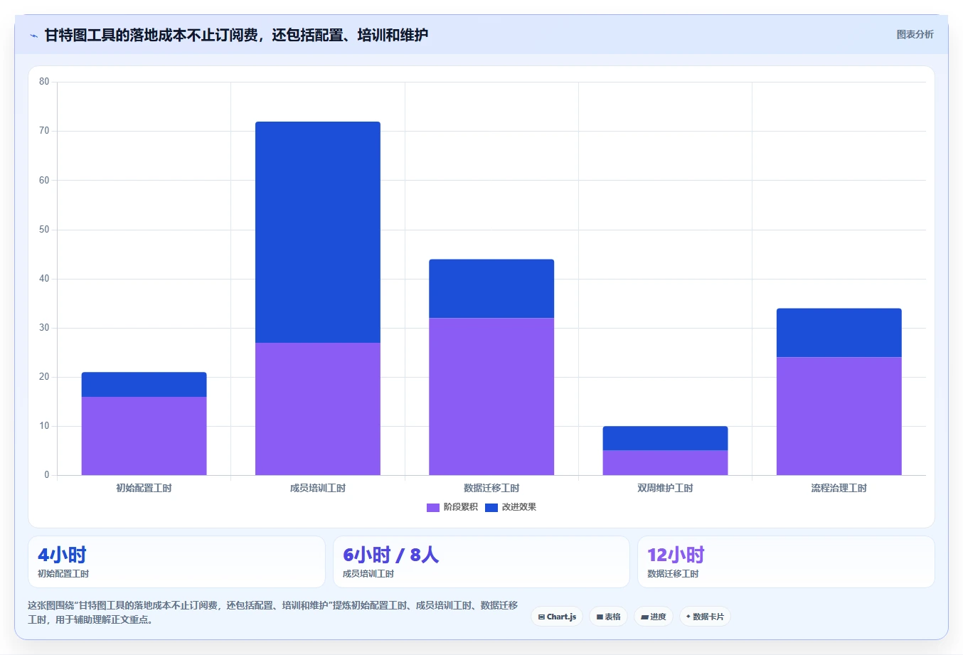 甘特图项目管理软件工具盘点：2026 年最热门的 6 款工具
