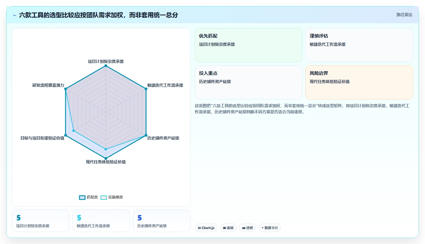 2026年效率之选:6大docker项目管理软件工具对比与推荐