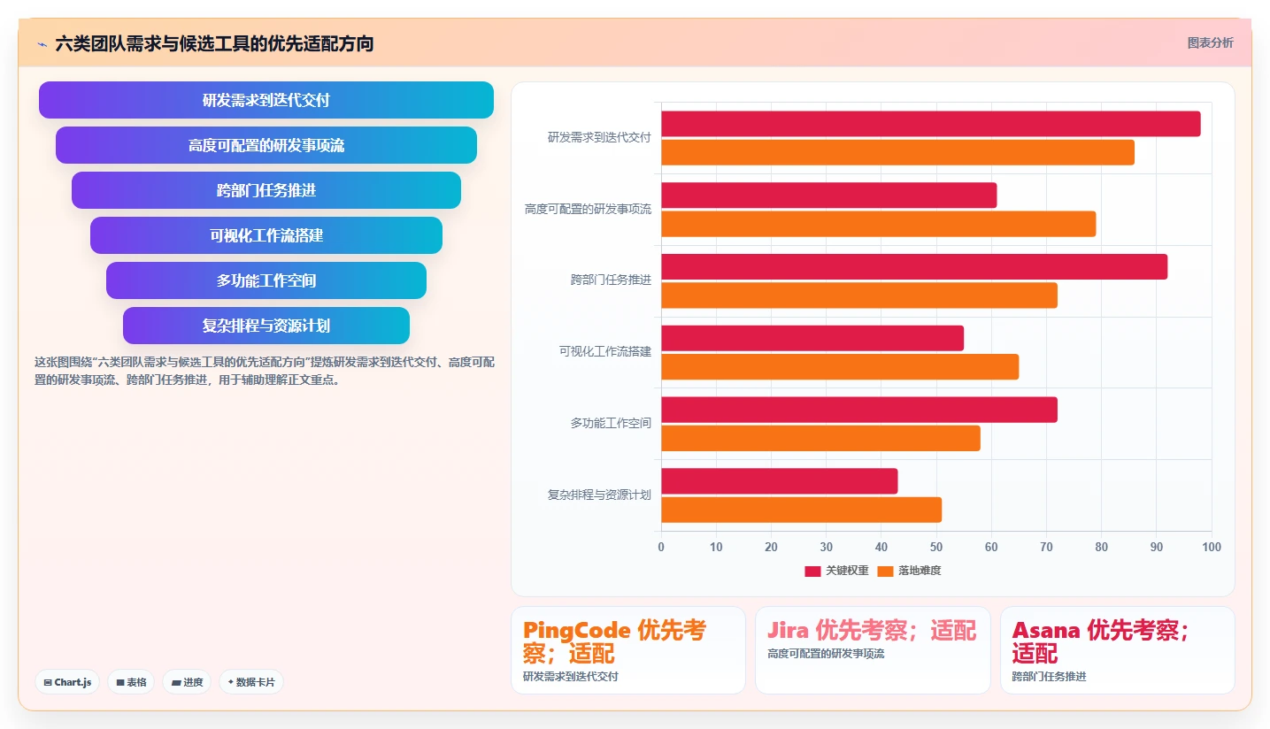 项目经理必看：2026年6大项目进度管理软件工具选型指南