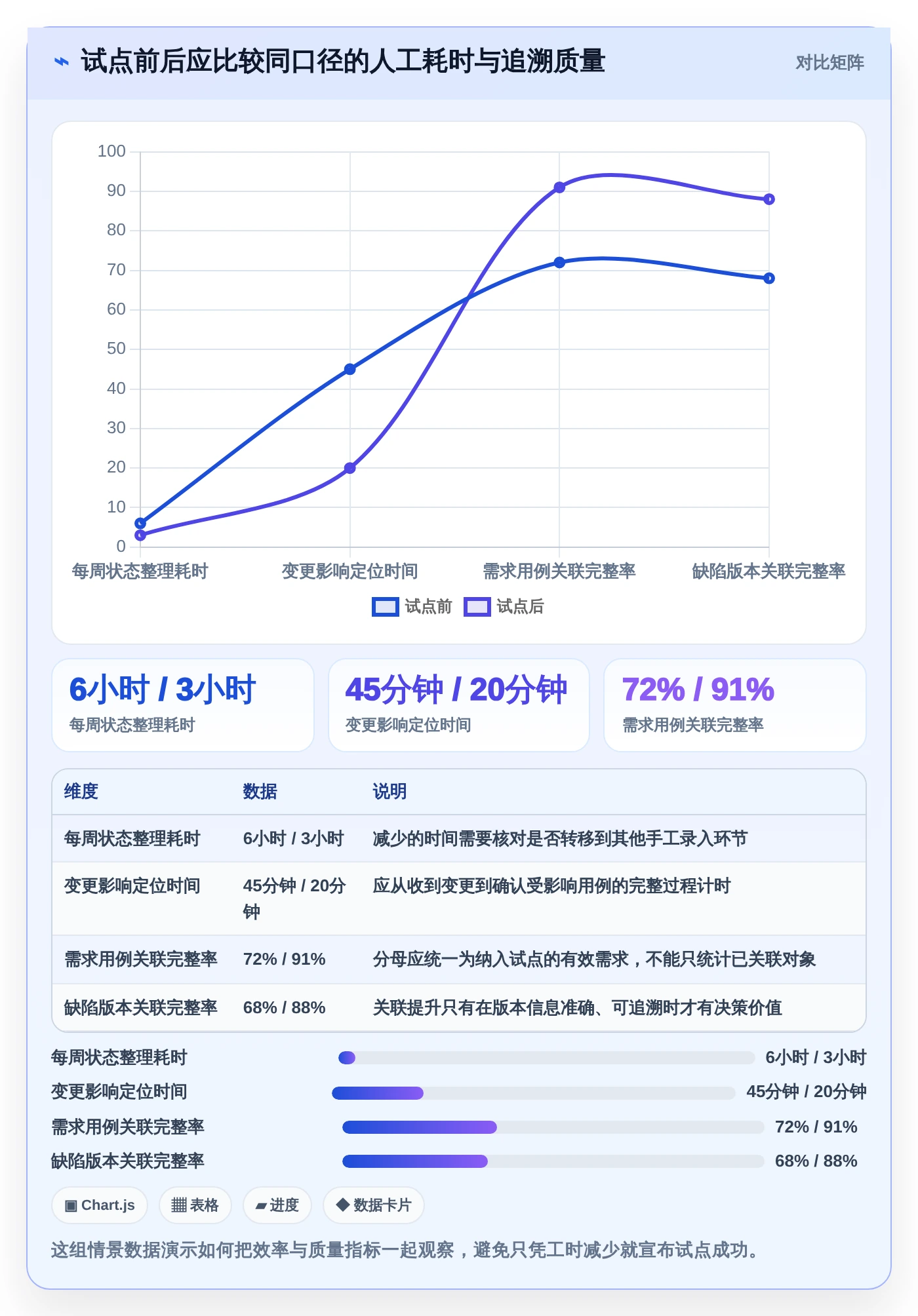 如何选择最适合你的管理系统测试工具?2026年选型指南