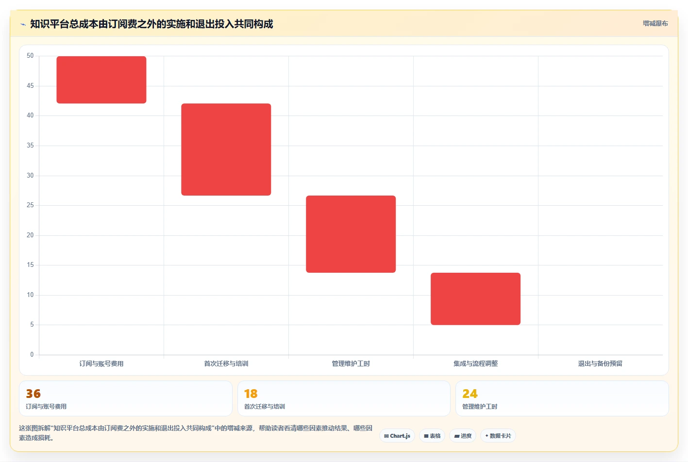 2026年效率之选:6款顶级知识管理与共享平台工具深度对比