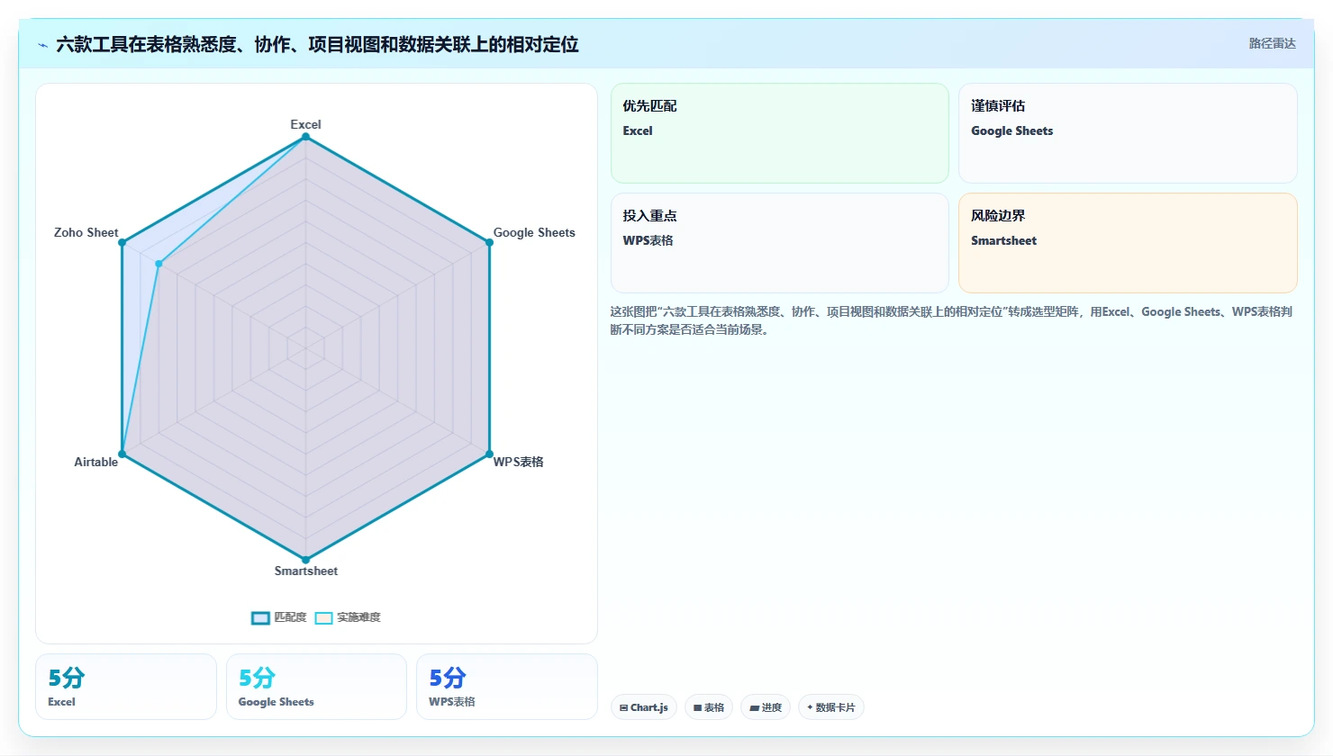 2026年项目管理新趋势：6款excel项目管理工具全面对比
