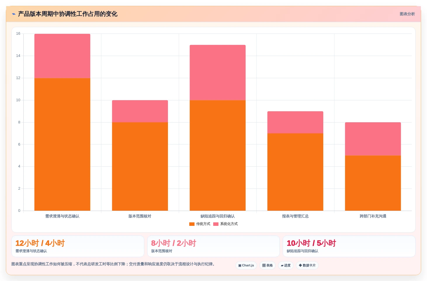 效率提升秘诀:2026年度7款顶级产品开发流程管理系统推荐