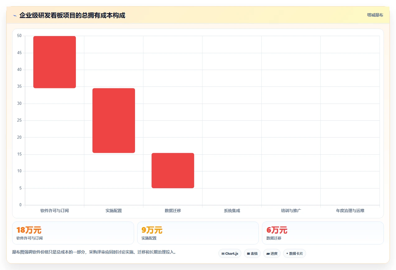 提升研发效率必备：2026年最受欢迎的7款软件产品研发看板工具盘点