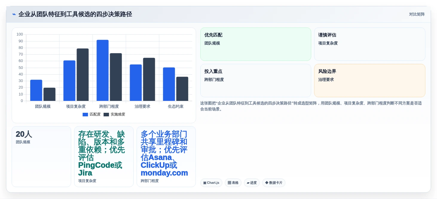 项目管理革新:2026年不可错过的7款顶级团队项目协作工具