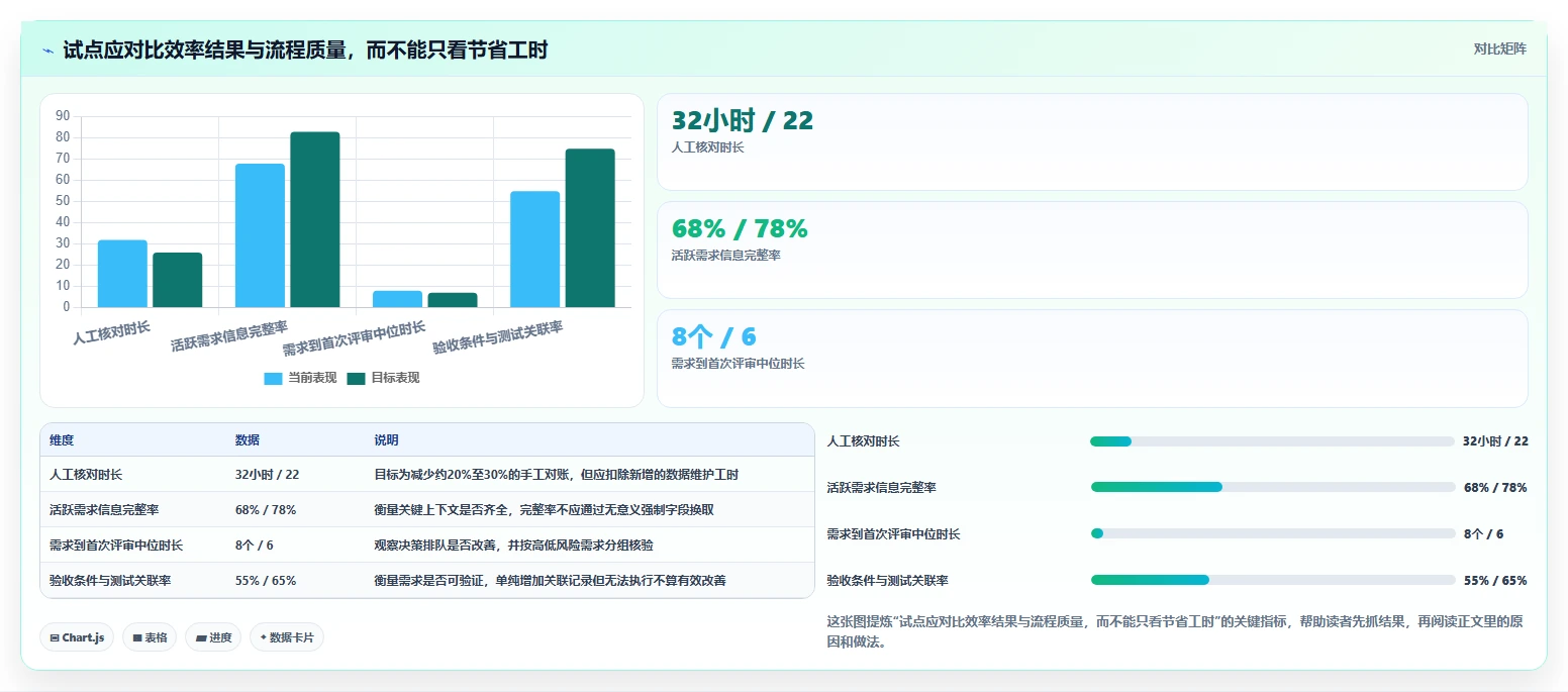 2026年效率之选:6大问题及需求管理平台工具深度对比