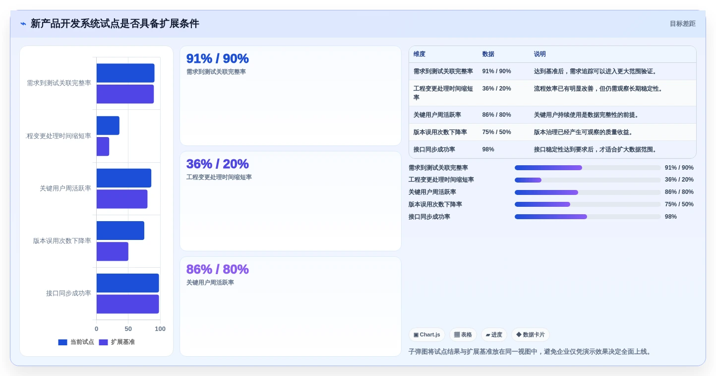 新产品开发系统选型指南:2026年不可错过的8大热门工具