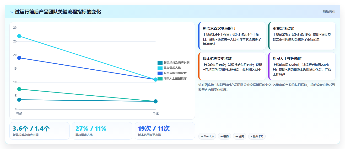 2026年知名的产品管理软件推荐:团队选型与功能对比指南