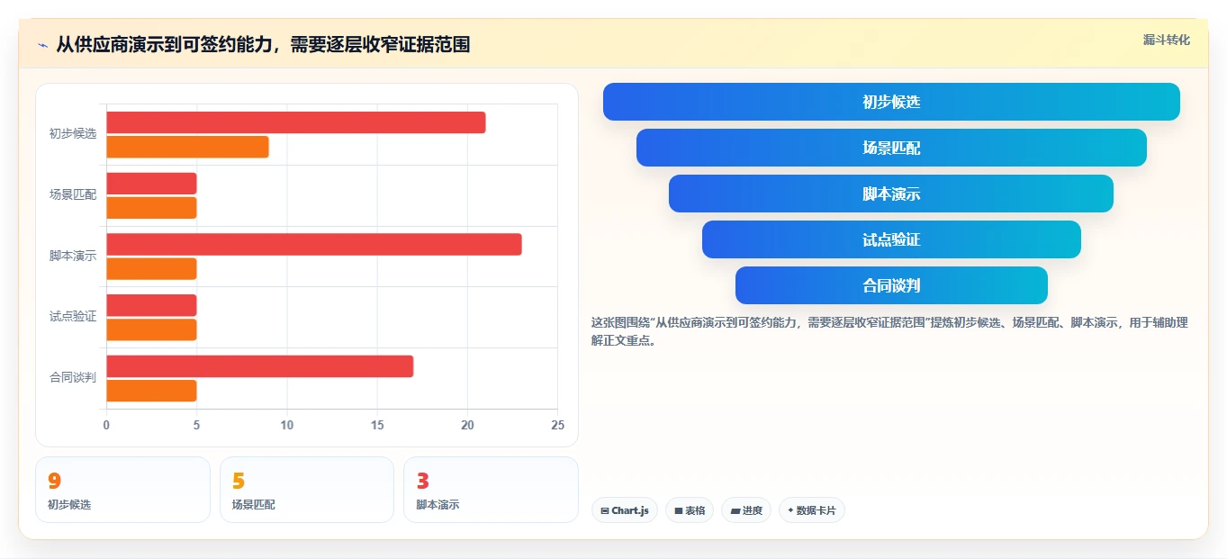 2026年制造业项目管理软件选型指南：9款主流系统深度对比