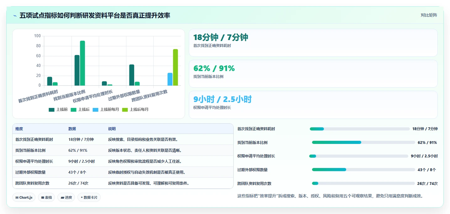 提升研发效率:2026年最值得关注的5款研发资料储存与权限管理软件