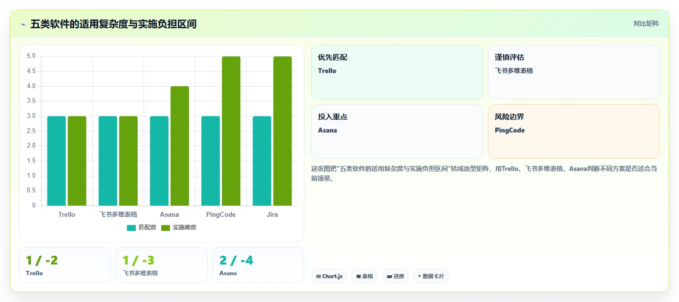 项目管理新标准:2026年最受欢迎的5大工作任务app管理软件盘点