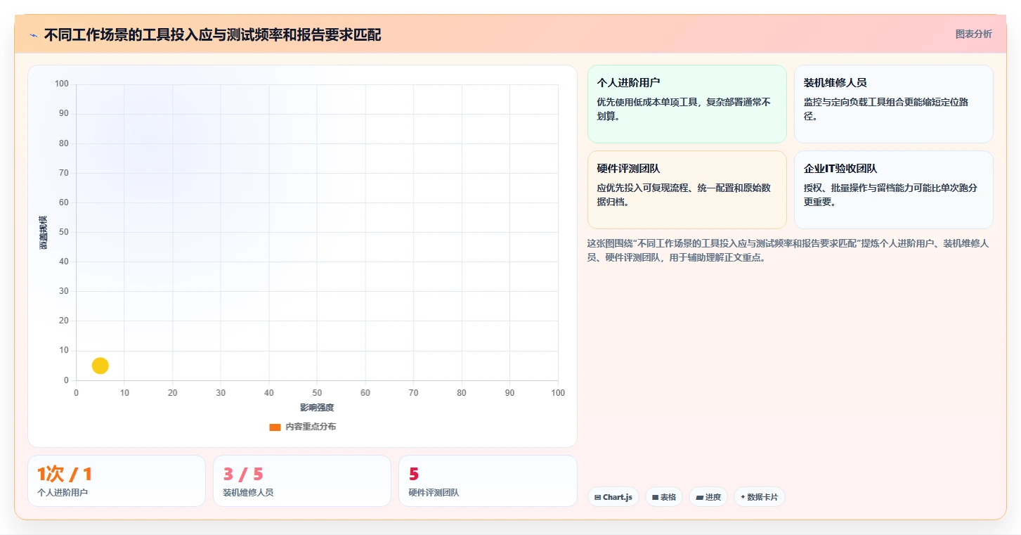 2026年最值得投资的5大电脑硬件测试工具:专业人士必备指南