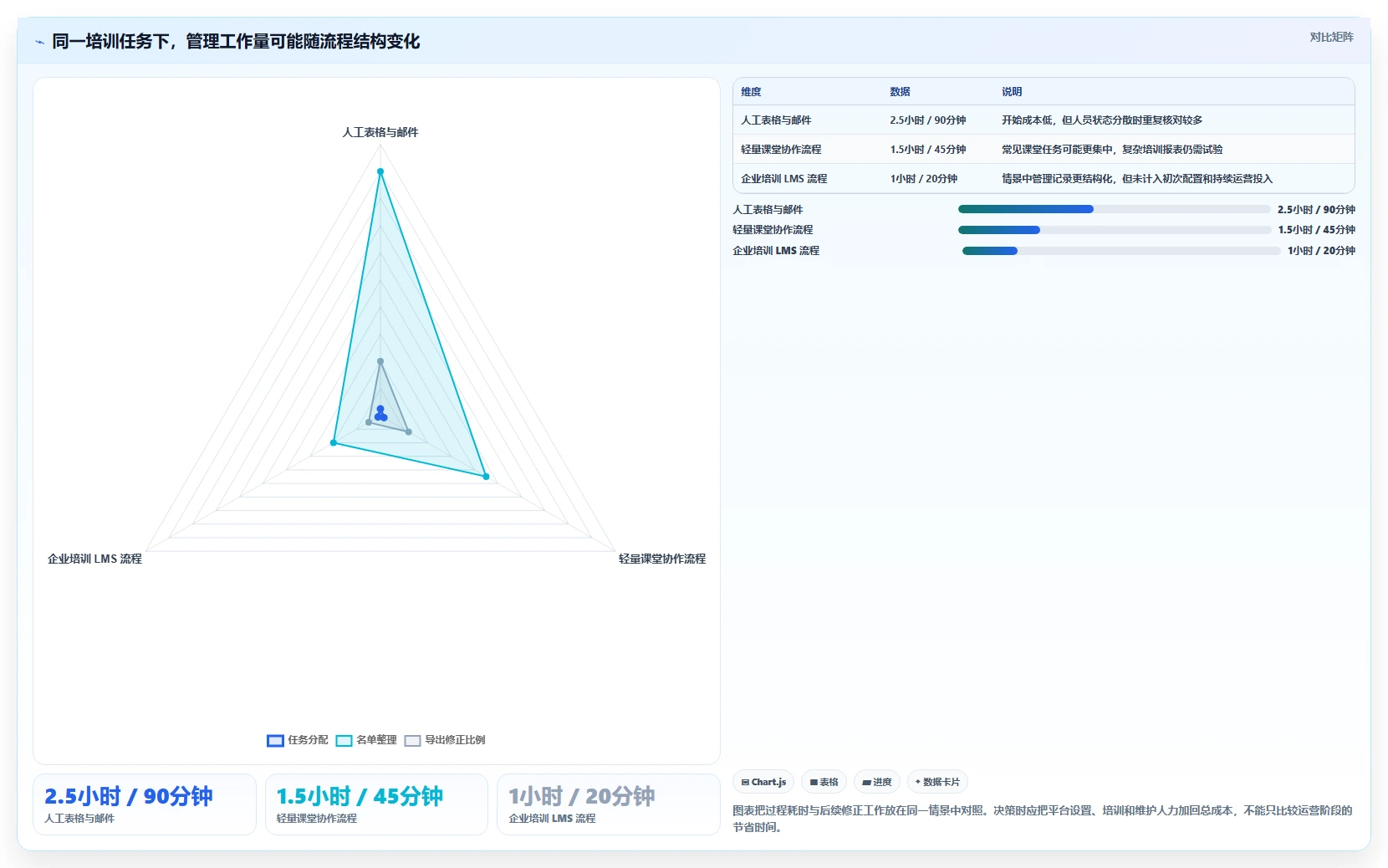 2026年必备:8款最热门学习类管理软件深度对比
