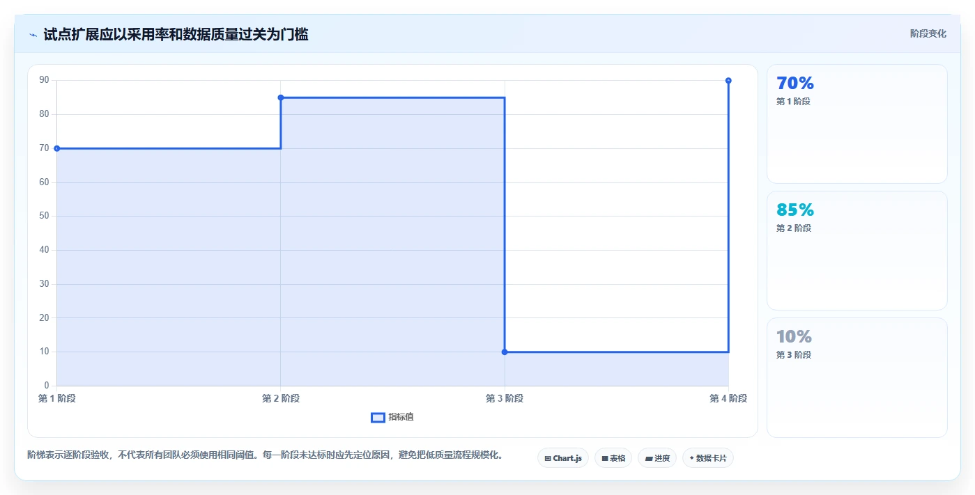 研发团队必备：2026年最智能的5款测试bug反馈系统工具盘点