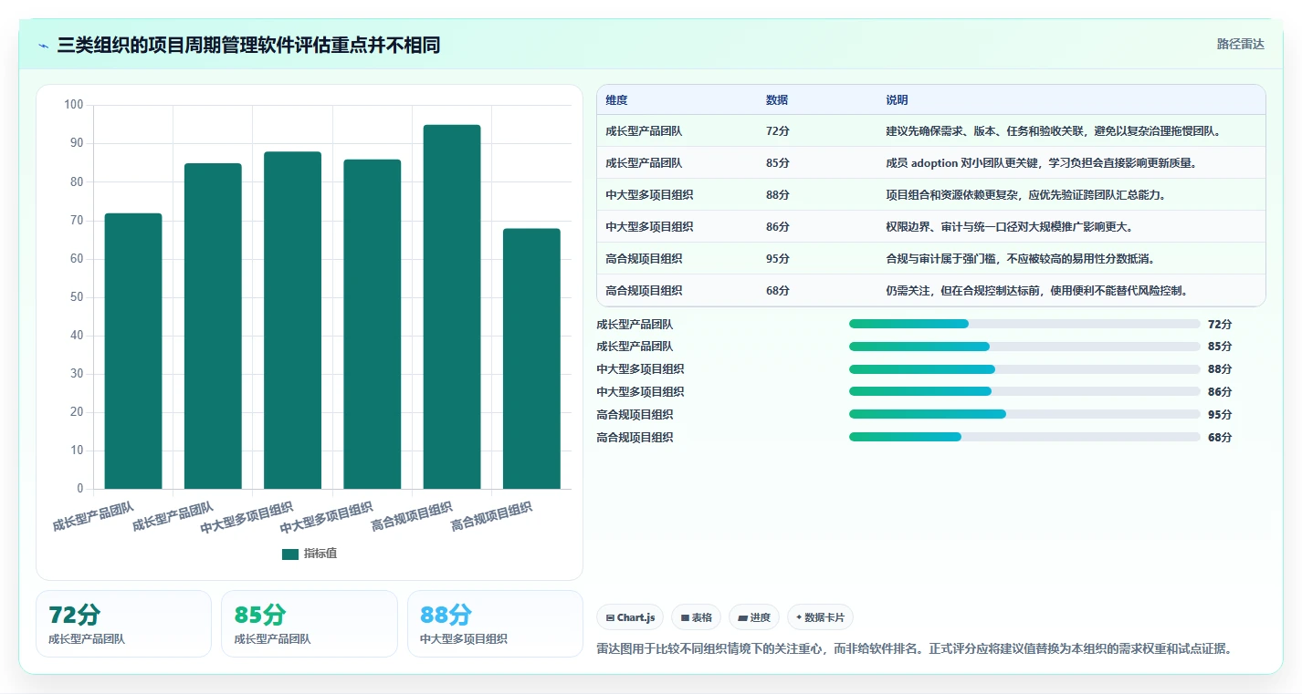从新手到专家：2026年项目周期管理软件选购指南
