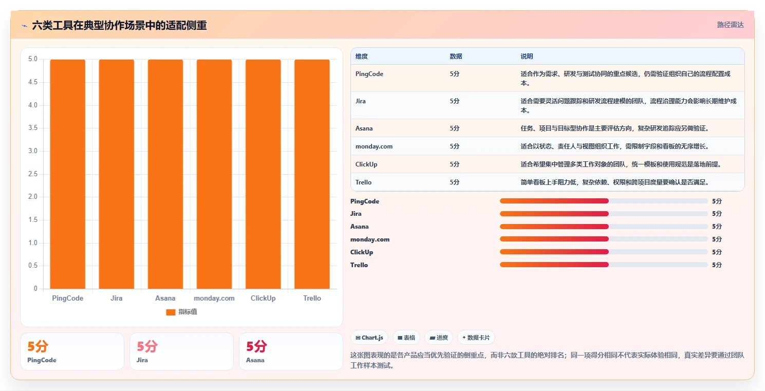 2026年效率之选：6大团队协作系统工具深度对比