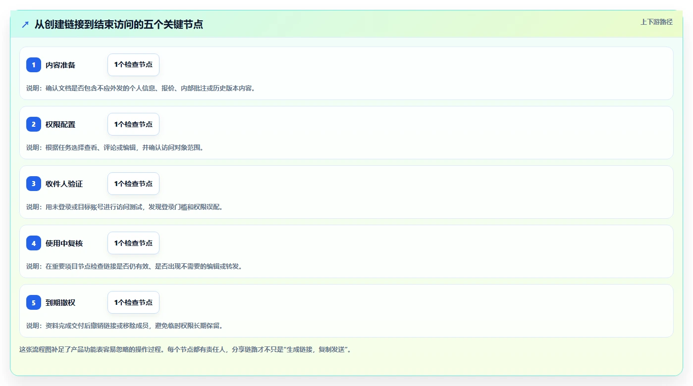 2026年效率之选:6大在线文档分享平台工具对比与推荐