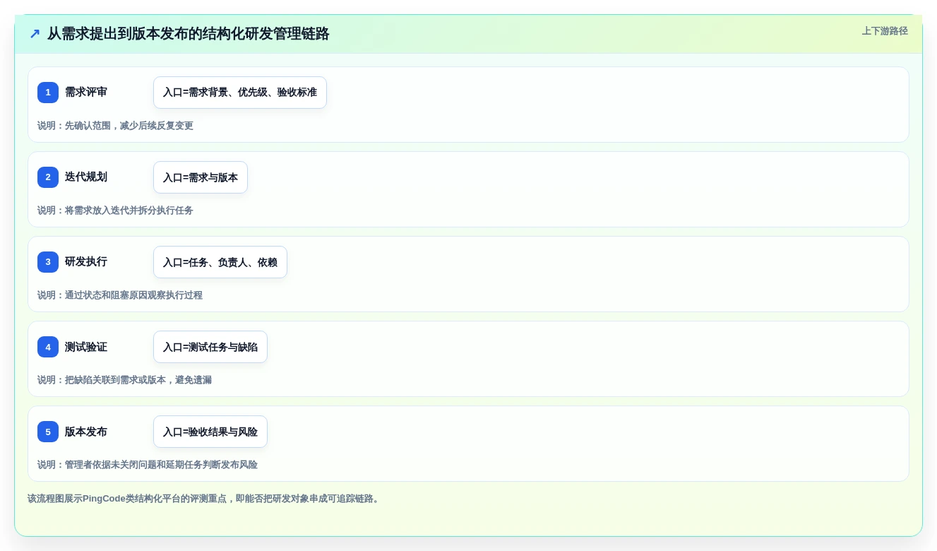 如何选择适合中小企业的项目管理工具PingCode?2026年7款热门工具评测