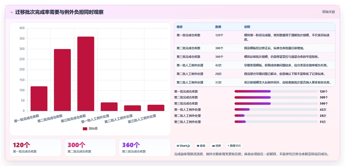 企业级代码版本管理工具选型指南:2026年不可错过的5大神器