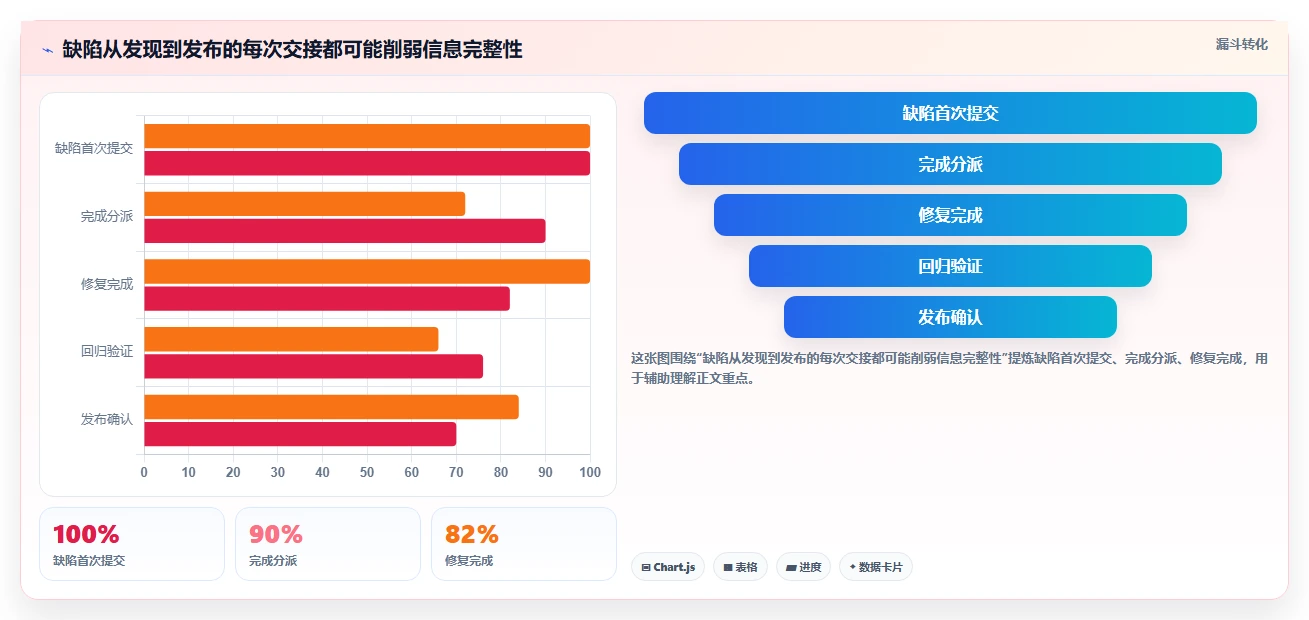 企业效率提升利器：2026年最值得投资的5款软件缺陷管理平台
