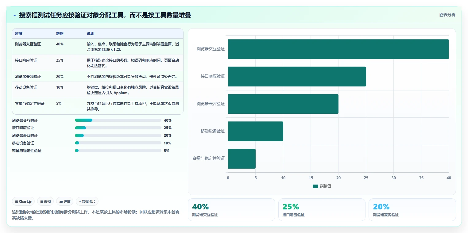 提升搜索效率：2026年最值得关注的5款百度搜索框测试用例工具
