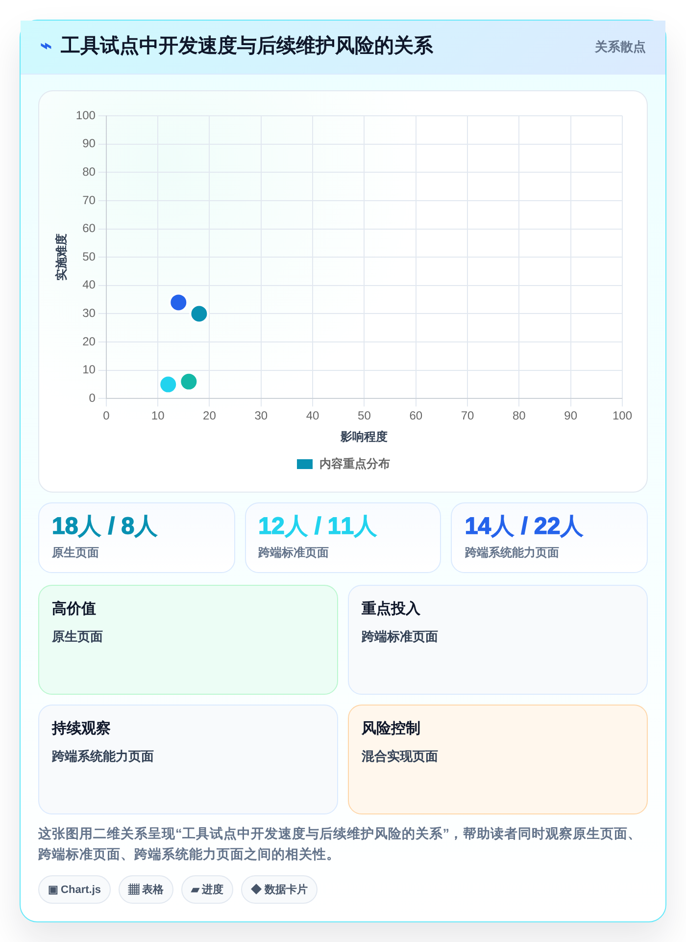 2026年最值得入手的7款鸿蒙系统应用开发工具大盘点