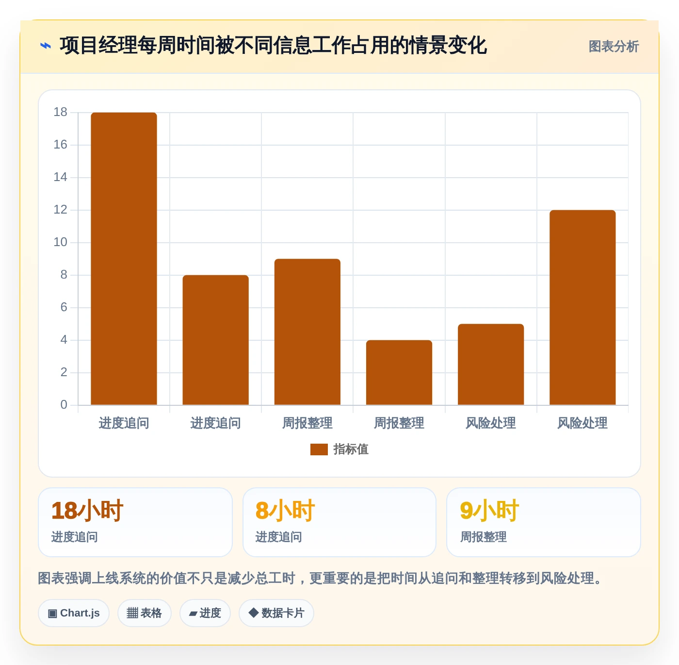 项目经理福音:2026年5款卓越时间管理计划软件深度测评