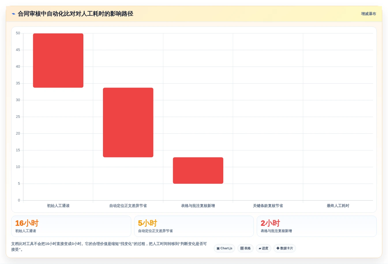 2026年文档对比系统大PK:6款顶级工具深度评测