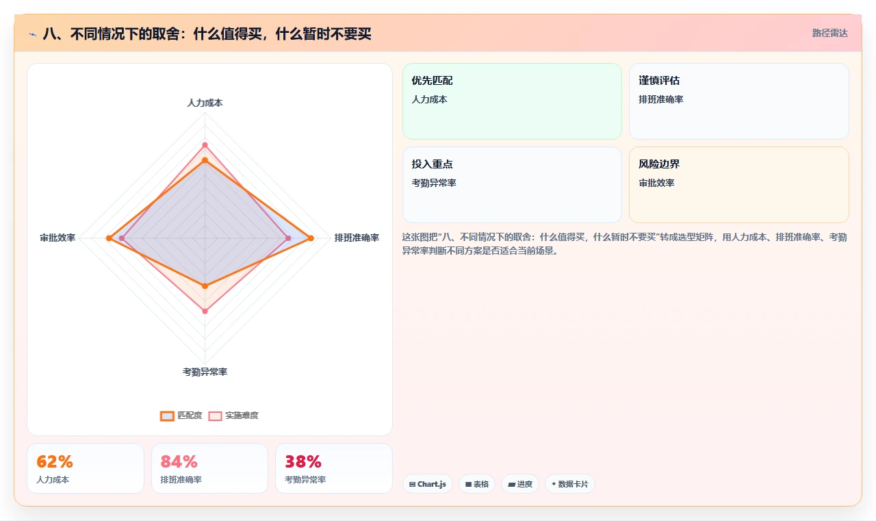 八、不同情况下的取舍:什么值得买,什么暂时不要买