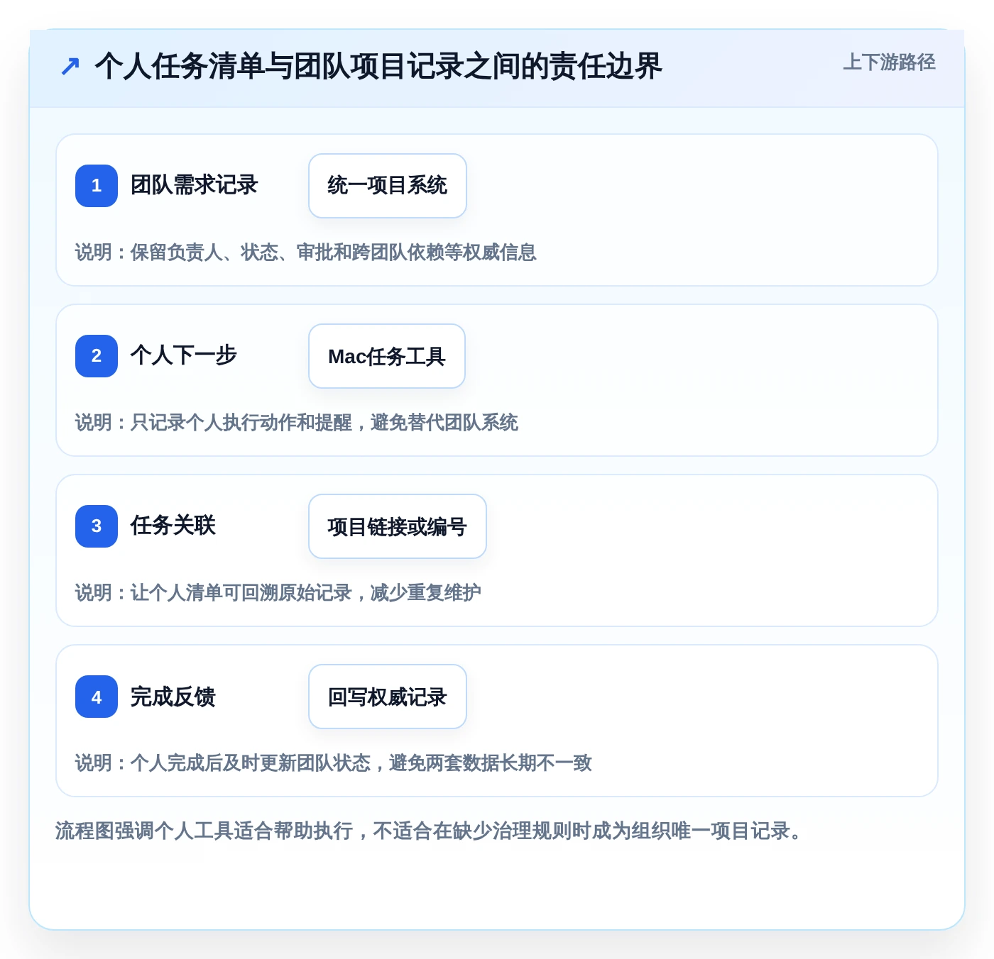 Mac用户必看：2026年6款热门本地任务管理软件深度评测