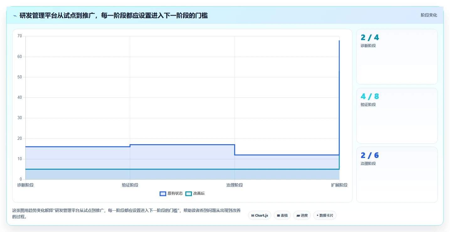 选对工具事半功倍:2026年DevOps研发管理平台选型指南