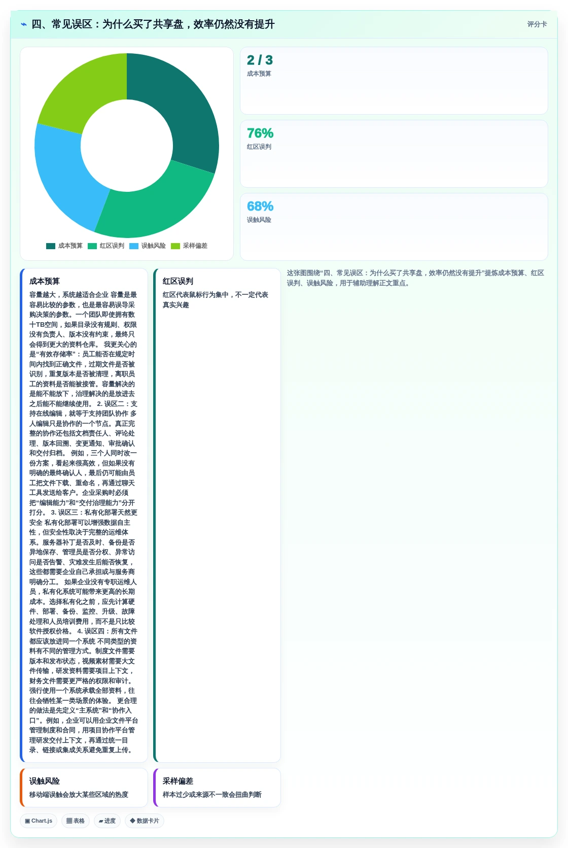 四、常见误区:为什么买了共享盘,效率仍然没有提升