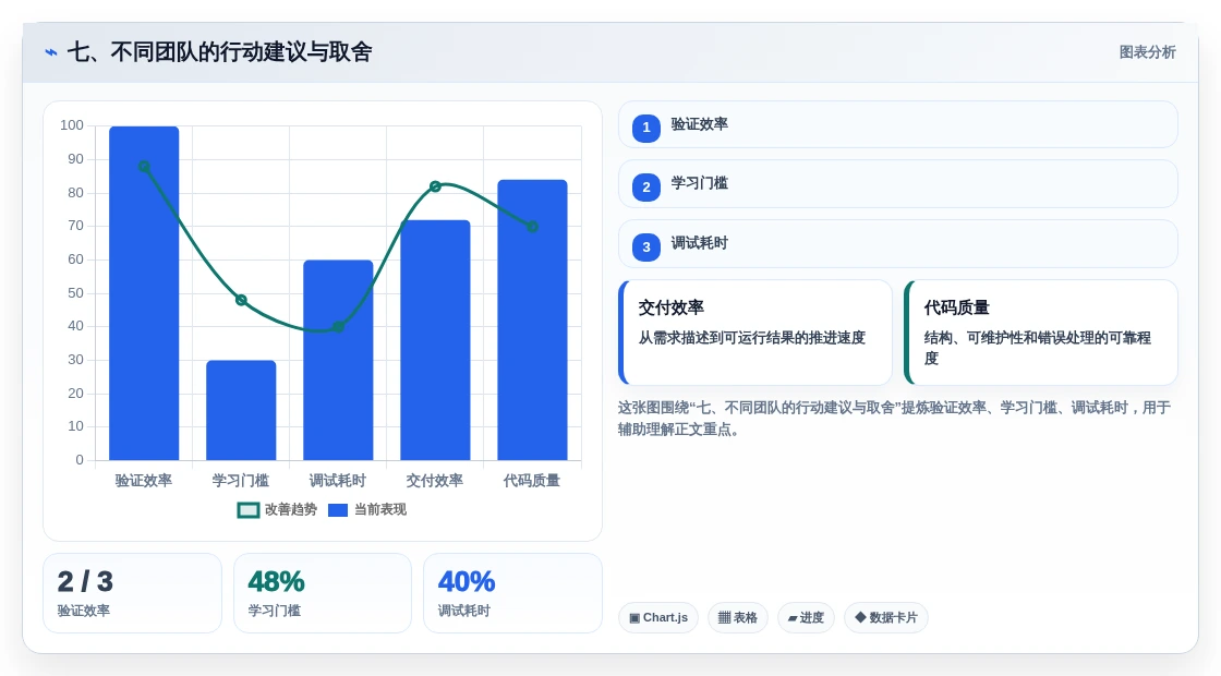 七、不同团队的行动建议与取舍