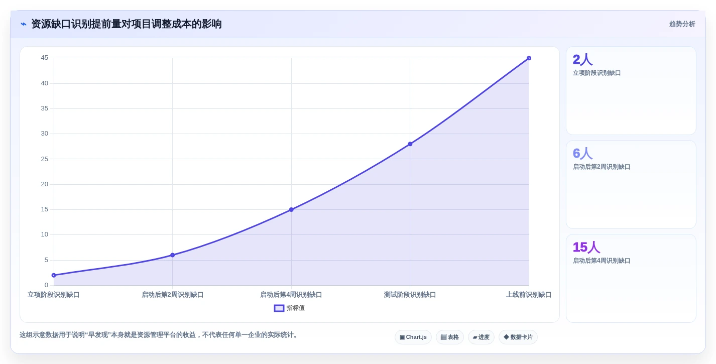 项目经理必读:2026年最值得投资的7款开发资源管理工具